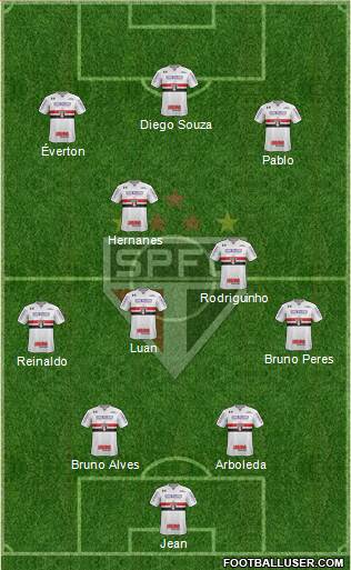 São Paulo FC Formation 2018
