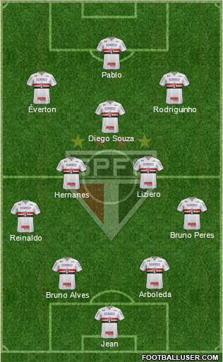 São Paulo FC Formation 2018