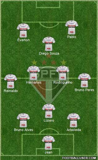 São Paulo FC Formation 2018