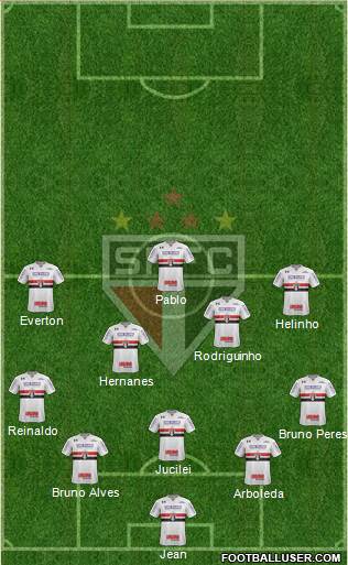 São Paulo FC Formation 2018