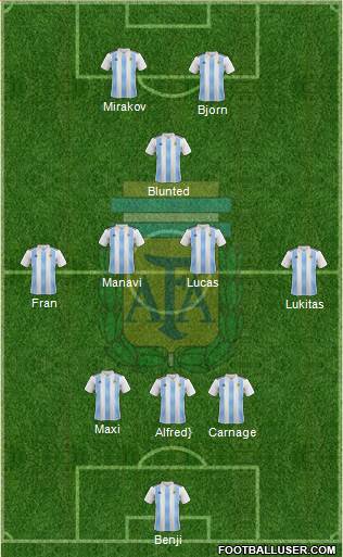 Argentina Formation 2018