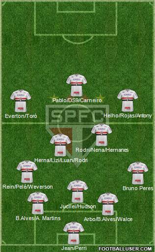 São Paulo FC Formation 2018