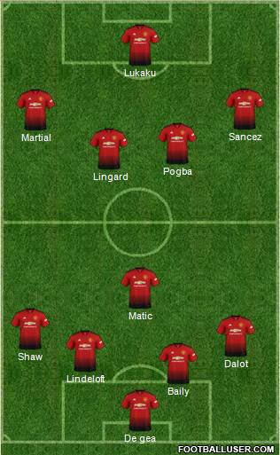 Manchester United Formation 2018