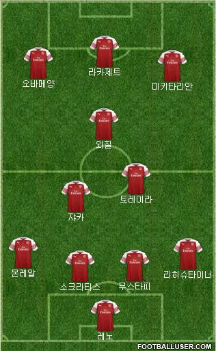 Arsenal Formation 2018