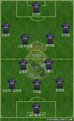 Real Madrid C.F. Formation 2018