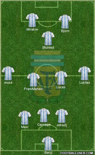 Argentina Formation 2018
