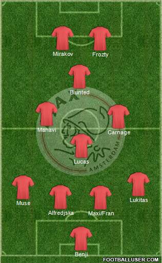 AFC Ajax Formation 2018