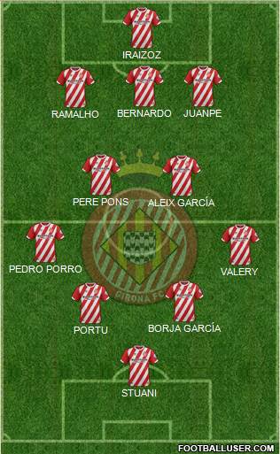 F.C. Girona Formation 2018