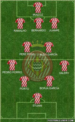 F.C. Girona football formation