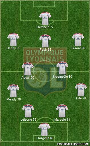 Olympique Lyonnais Formation 2018