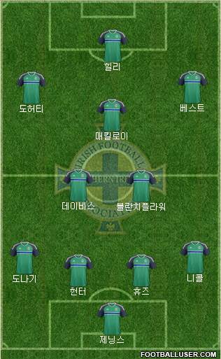 Northern Ireland Formation 2018