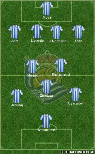 Real Sociedad S.A.D. Formation 2018