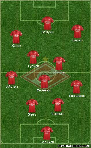 Spartak Moscow Formation 2018
