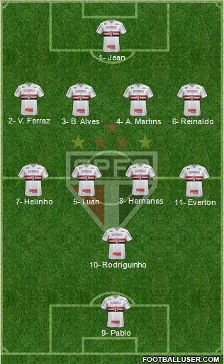 São Paulo FC Formation 2018