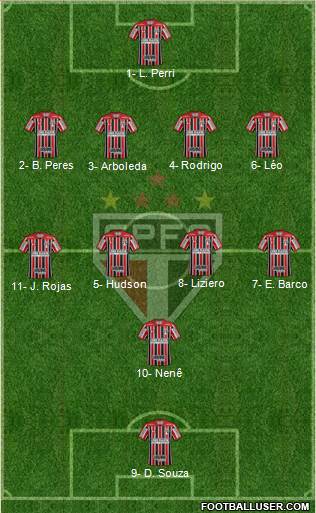 São Paulo FC Formation 2018