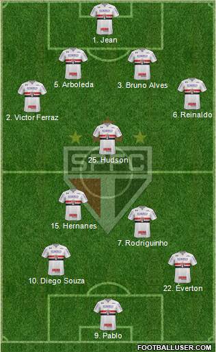 São Paulo FC Formation 2018