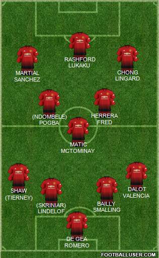 Manchester United Formation 2018