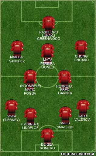 Manchester United Formation 2018