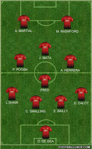 Manchester United Formation 2018