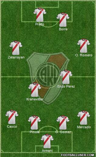 River Plate Formation 2018