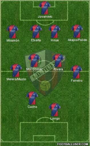 S.D. Huesca Formation 2018