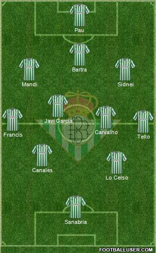 Real Betis B., S.A.D. Formation 2018