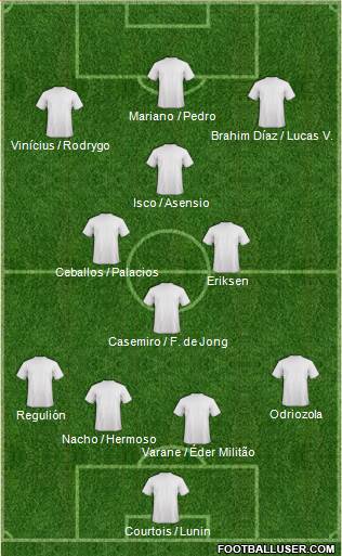 Dream Team Formation 2018