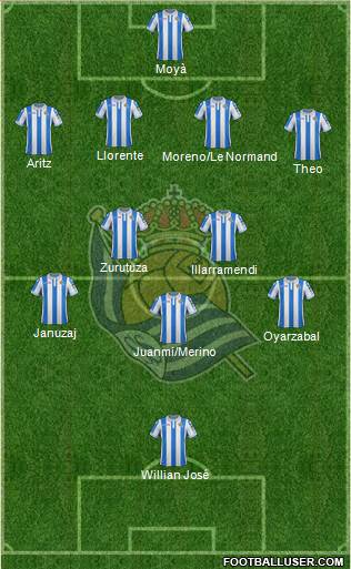 Real Sociedad S.A.D. Formation 2018