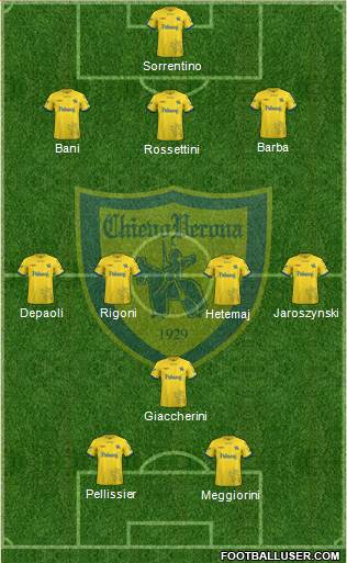 Chievo Verona Formation 2018