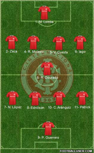 SC Internacional Formation 2018