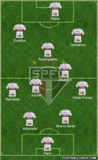São Paulo FC Formation 2018