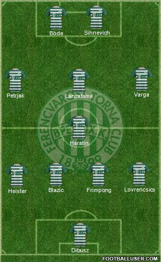 Ferencvárosi Torna Club Formation 2018