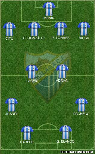 Málaga C.F., S.A.D. Formation 2018