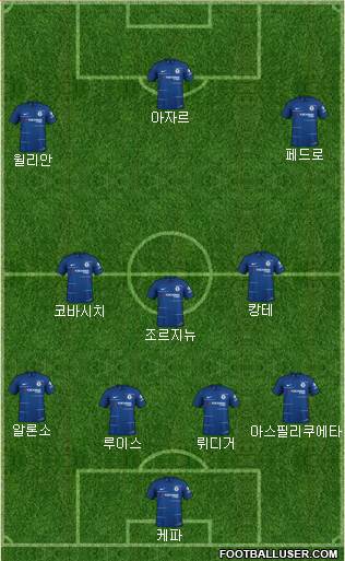 Chelsea Formation 2018