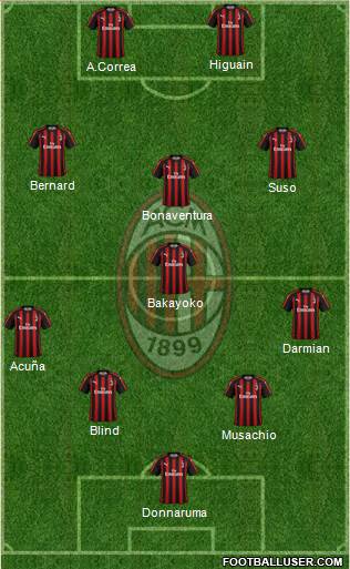 A.C. Milan Formation 2018