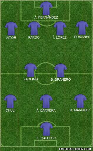 Dream Team Formation 2018