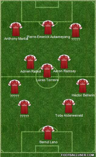 Arsenal Formation 2018