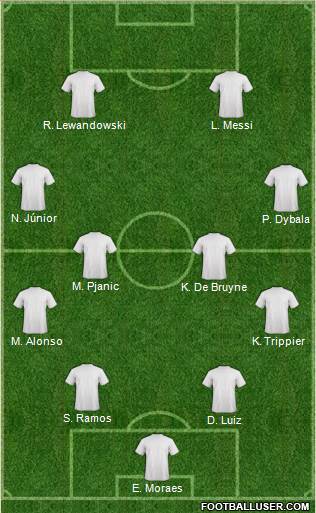 Dream Team Formation 2018