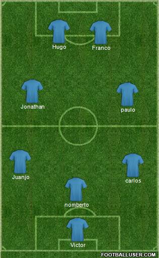 Kola Real Formation 2018