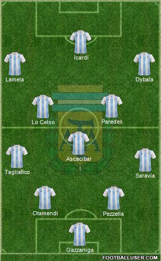 Argentina Formation 2018