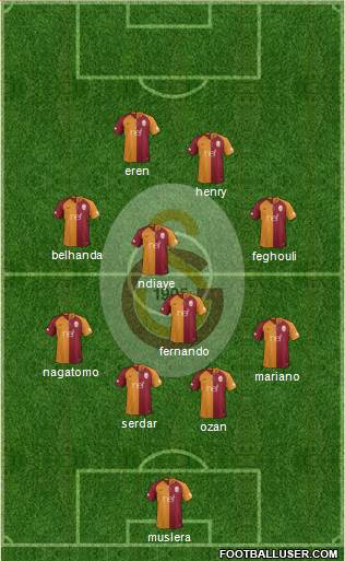 Galatasaray SK Formation 2018