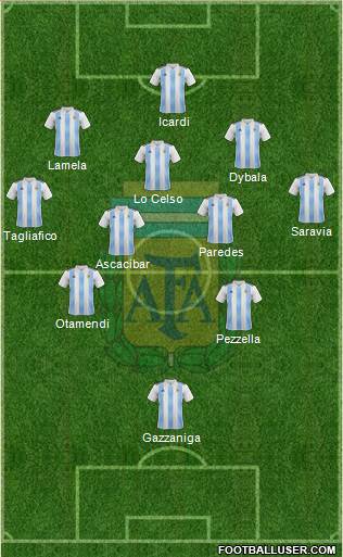Argentina Formation 2018