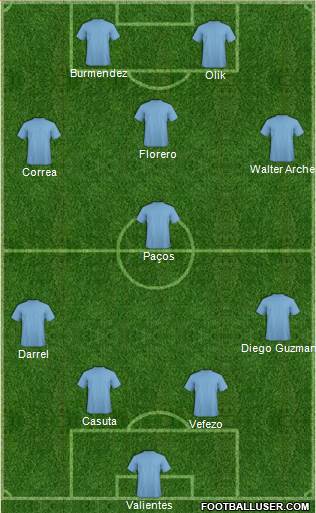Fifa Team Formation 2018