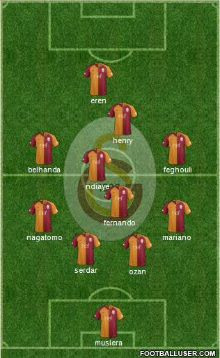 Galatasaray SK Formation 2018