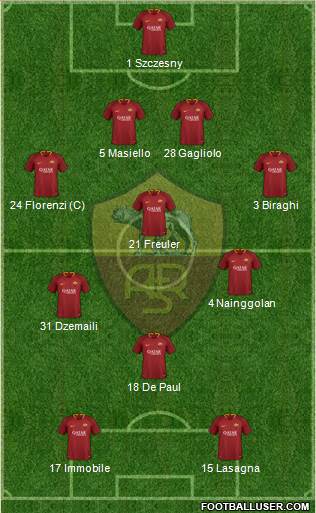 AS Roma Formation 2018