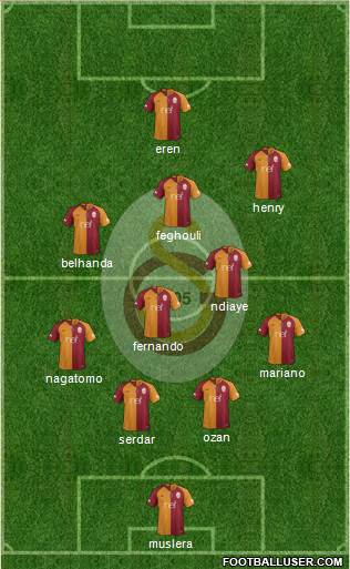 Galatasaray SK Formation 2018
