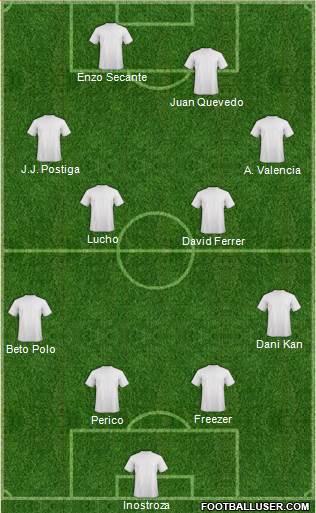 Dream Team Formation 2018