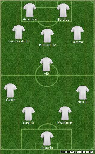 Dream Team Formation 2018