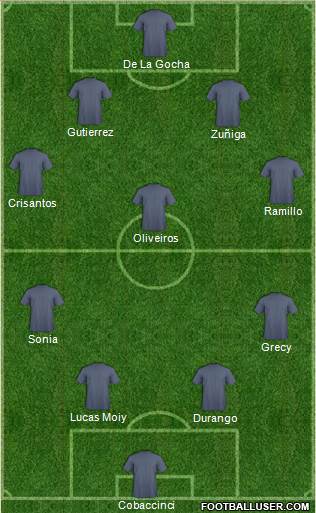 Dream Team Formation 2018