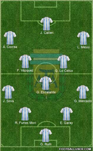 Argentina Formation 2018